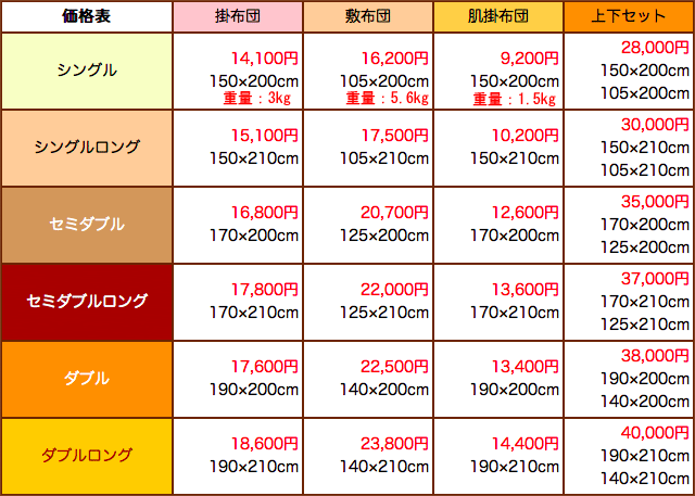 価格表