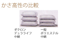 かさ高性の比較