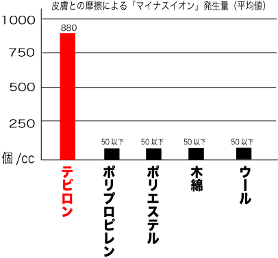グラフ