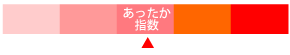 あったか指数