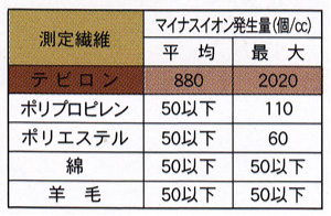 優れた保温力