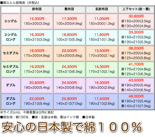 綿布団価格表