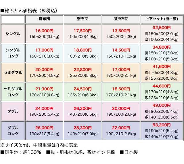 綿布団価格表