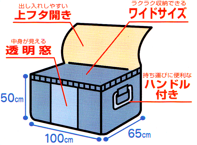 ふとん袋の説明