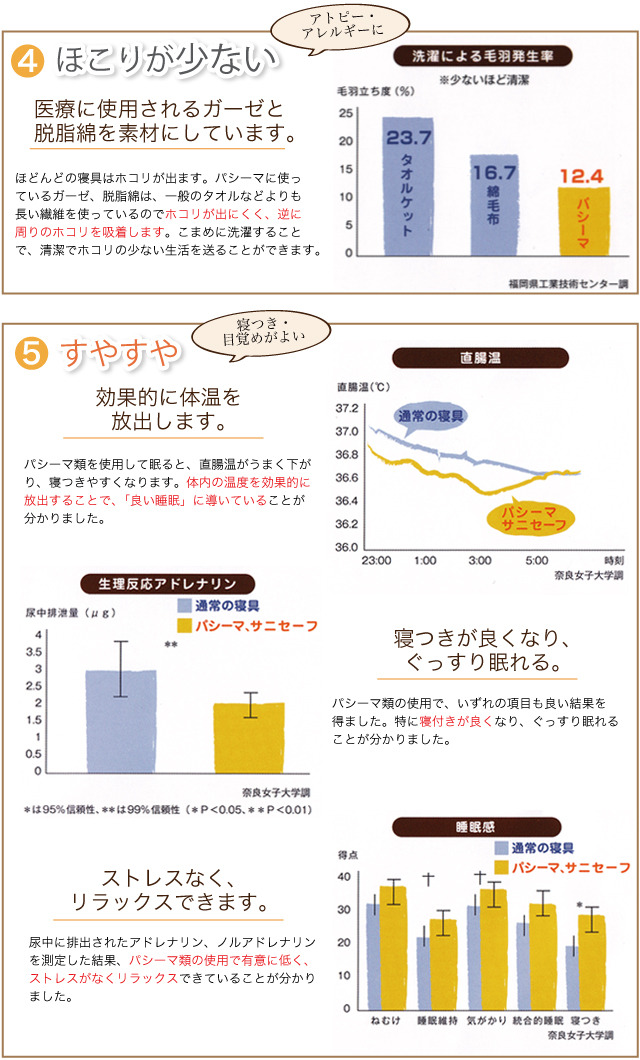 4.ホコリが少ない5.快眠