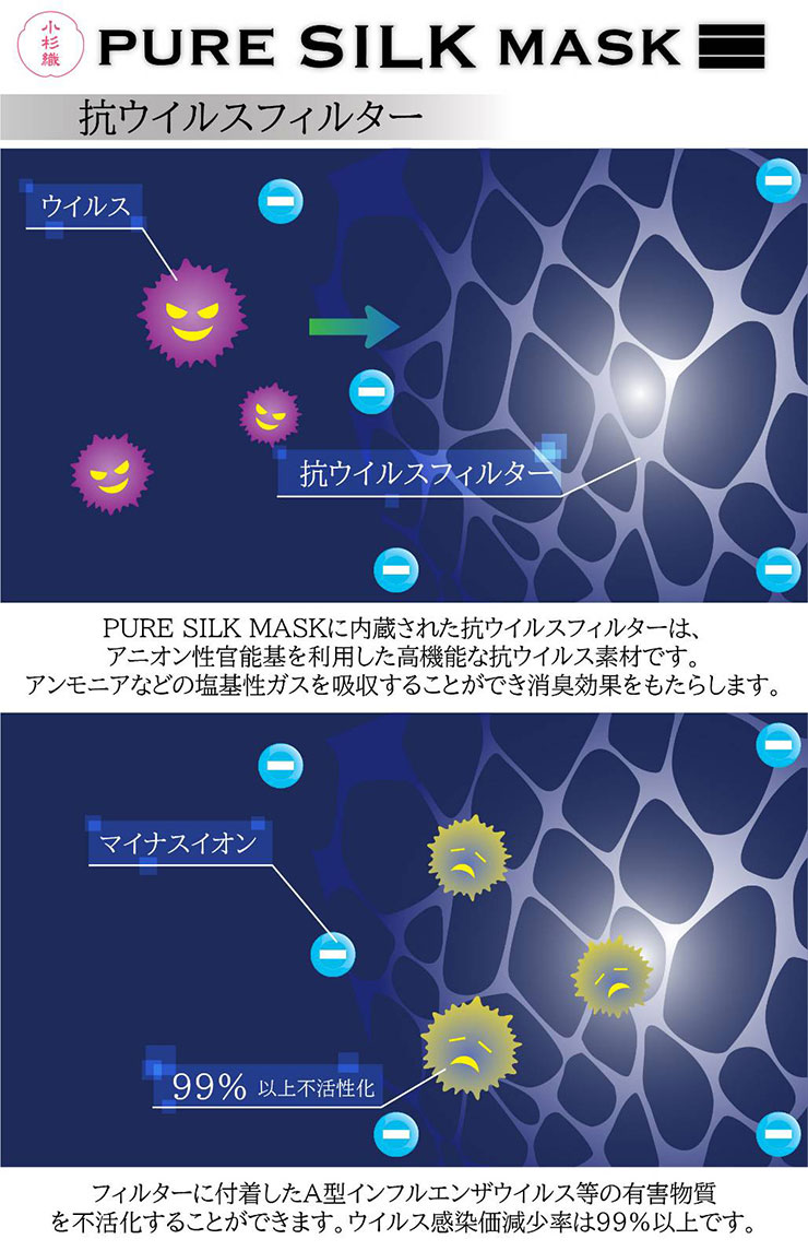 抗ウイルスフィルター