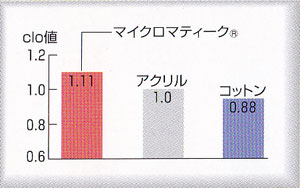 柔らかい