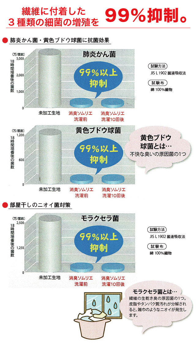 消臭ソムリエ説明