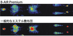 優れた体圧分散