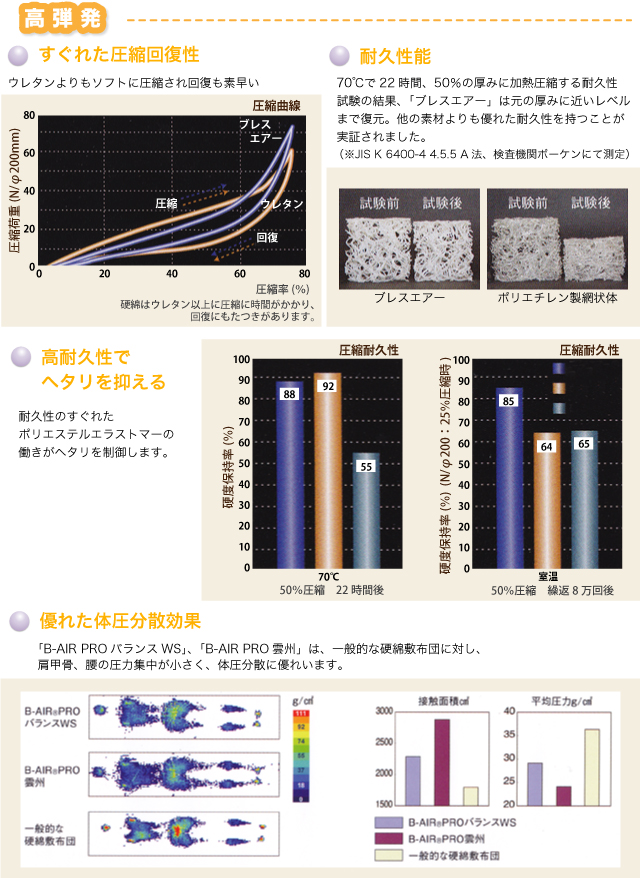 高弾発