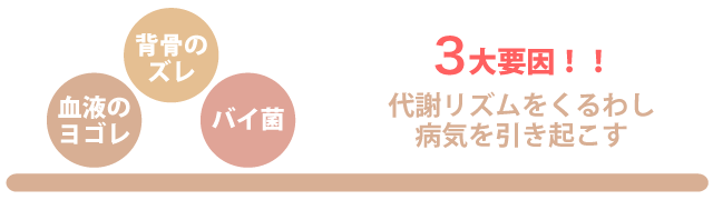 代謝リズムを狂わせる3大要因