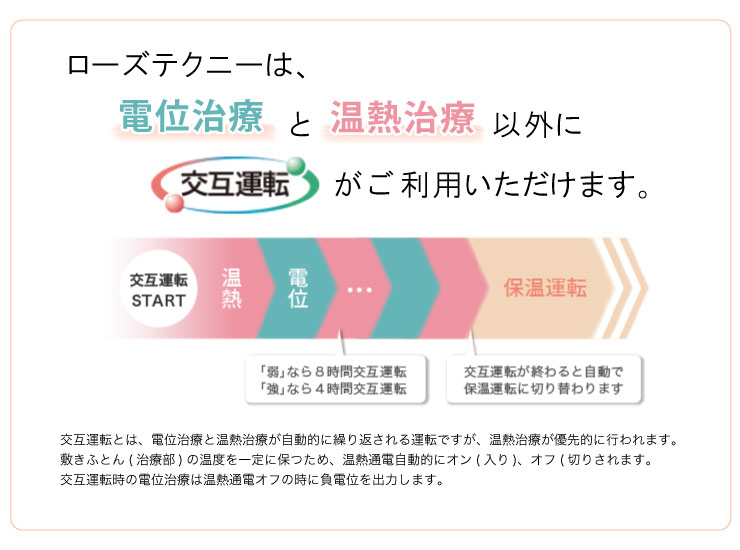 電位治療・温熱治療交互運転