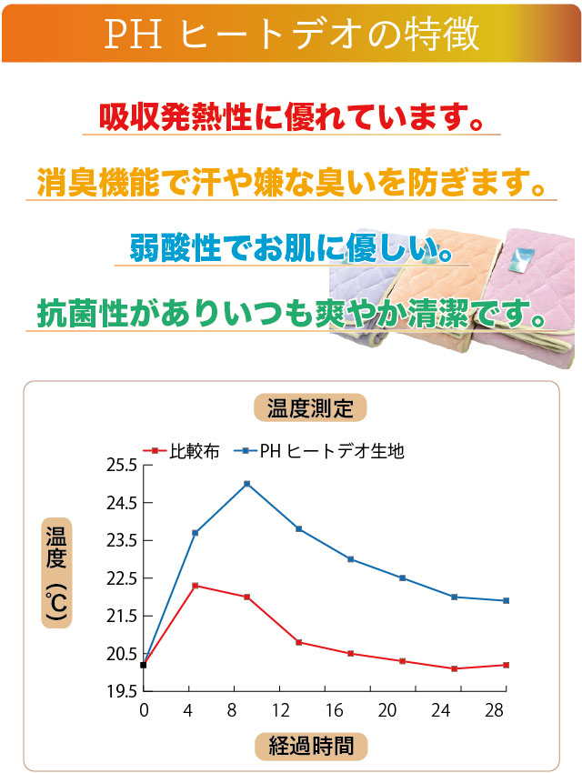 ヒートデオの特徴