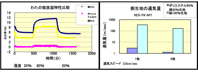 使用比較グラフ