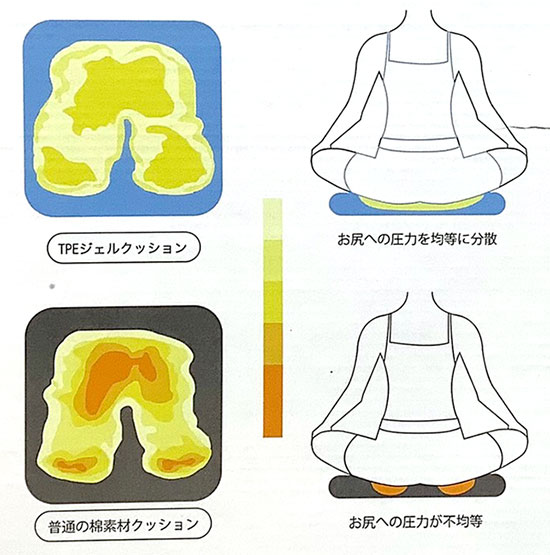 ハニカム構造ジェルクッション