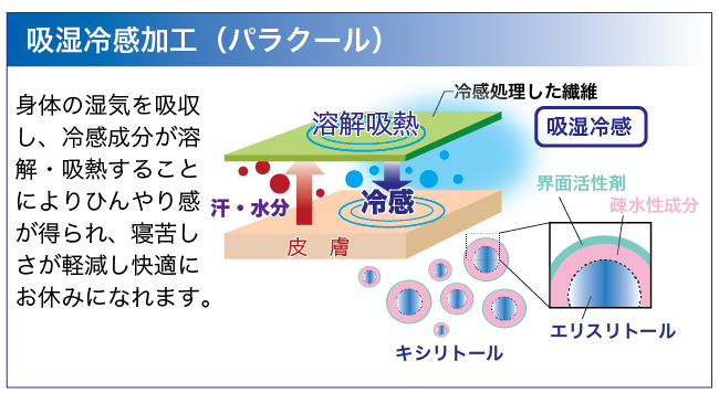 吸湿冷感加工（パラクール）