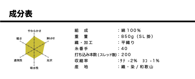 成分表