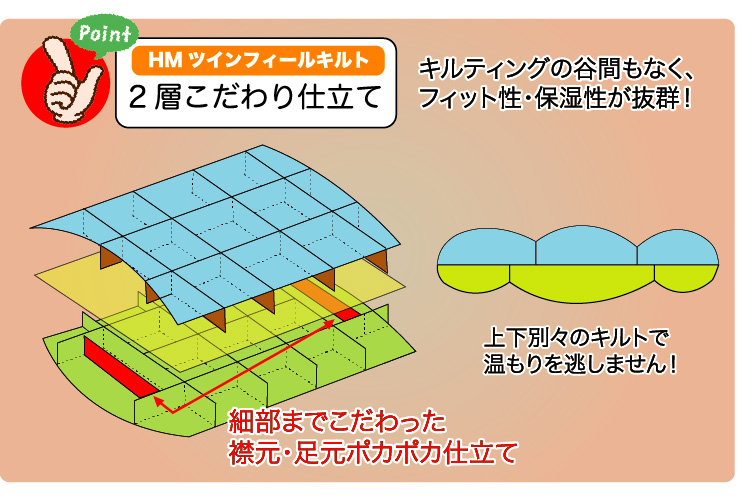 HMツインフィールキルト