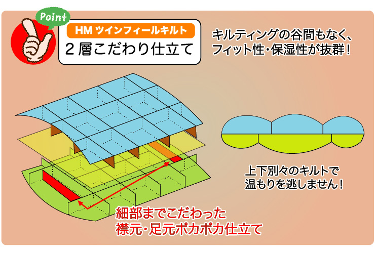 ツインフィールキルト